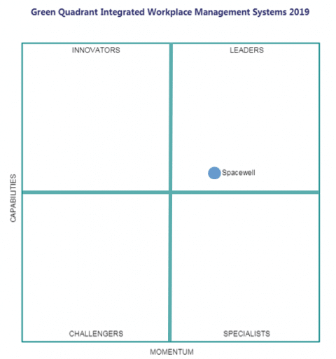 Green Quadrant Integrated Worplace Management Systems 2019